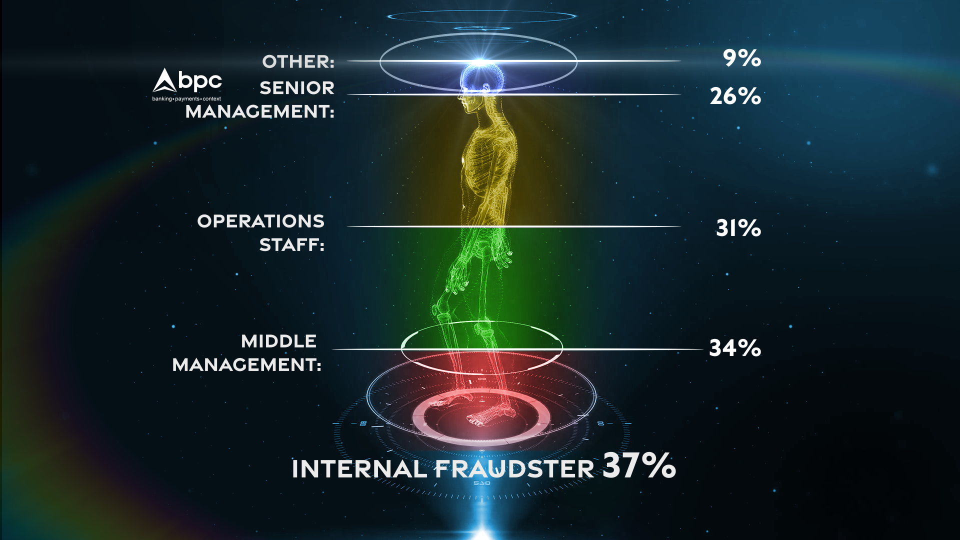 Bodyscan_BPC_2_Internal fraudster