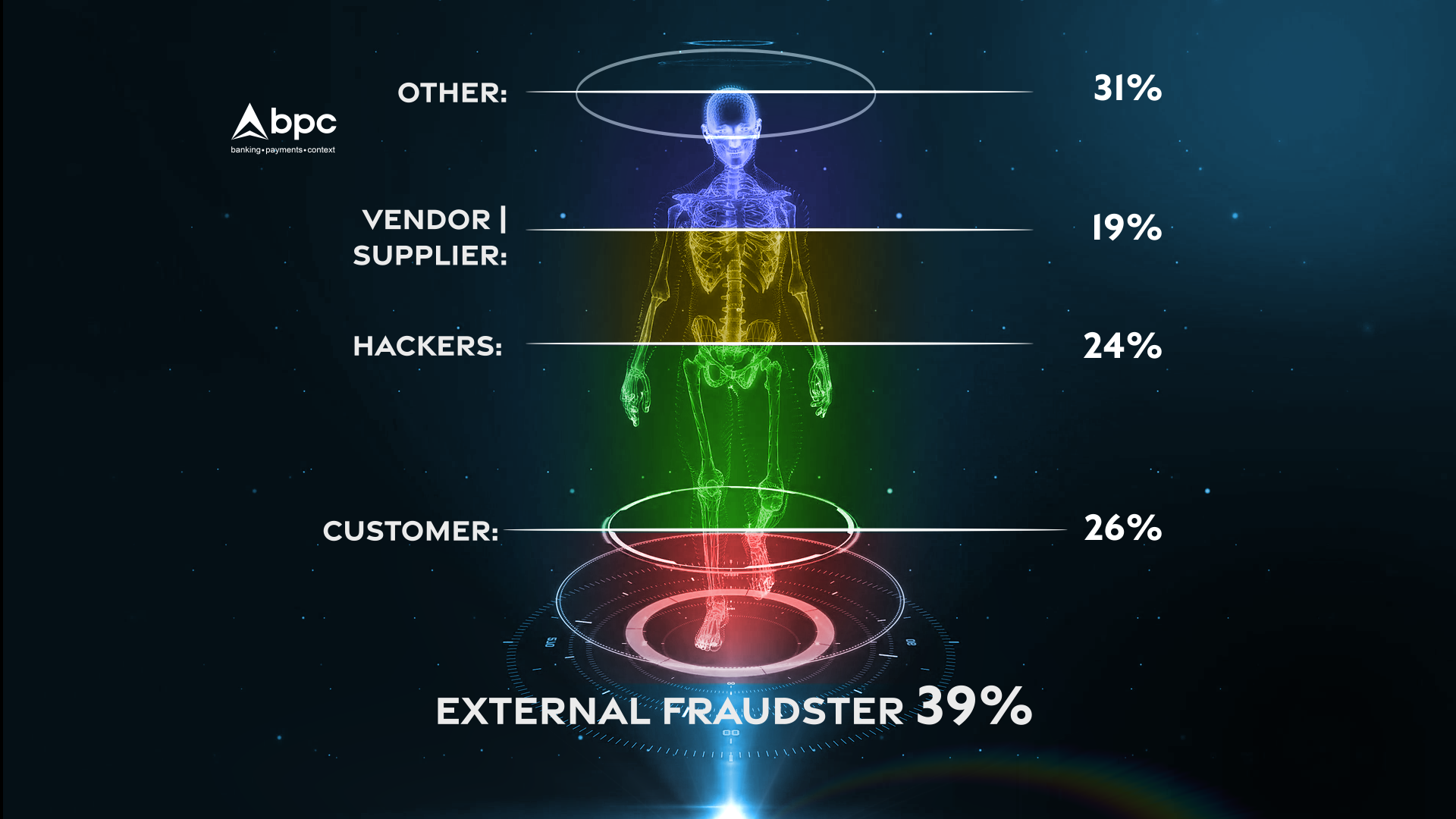 Bodyscan_BPC_external fraudster