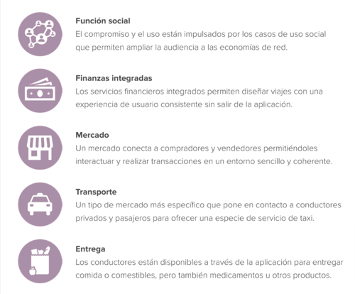 BPC-ES-blog1-Guide_SuperApps