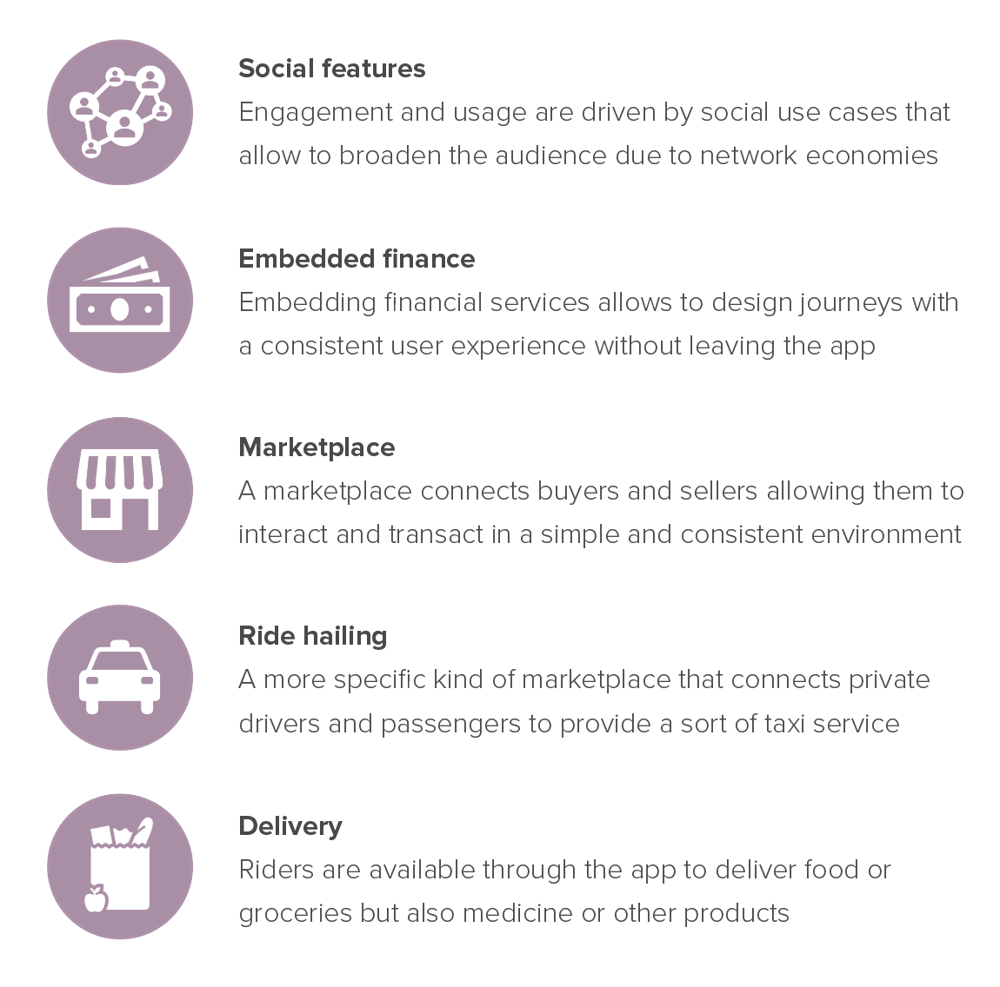 What are Super Apps, and Why Should You Care?