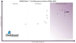 BPC_SPARK-Matrix_CMS_2022_v2