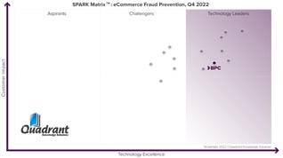 SPARK-Matrix_eCommerce-Fraud-Prevention_2022_V2