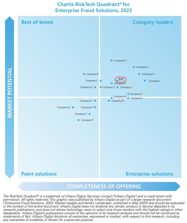 Chartis-Enterprise-Fraud-Solutions-2023-quadrant_BPC_2