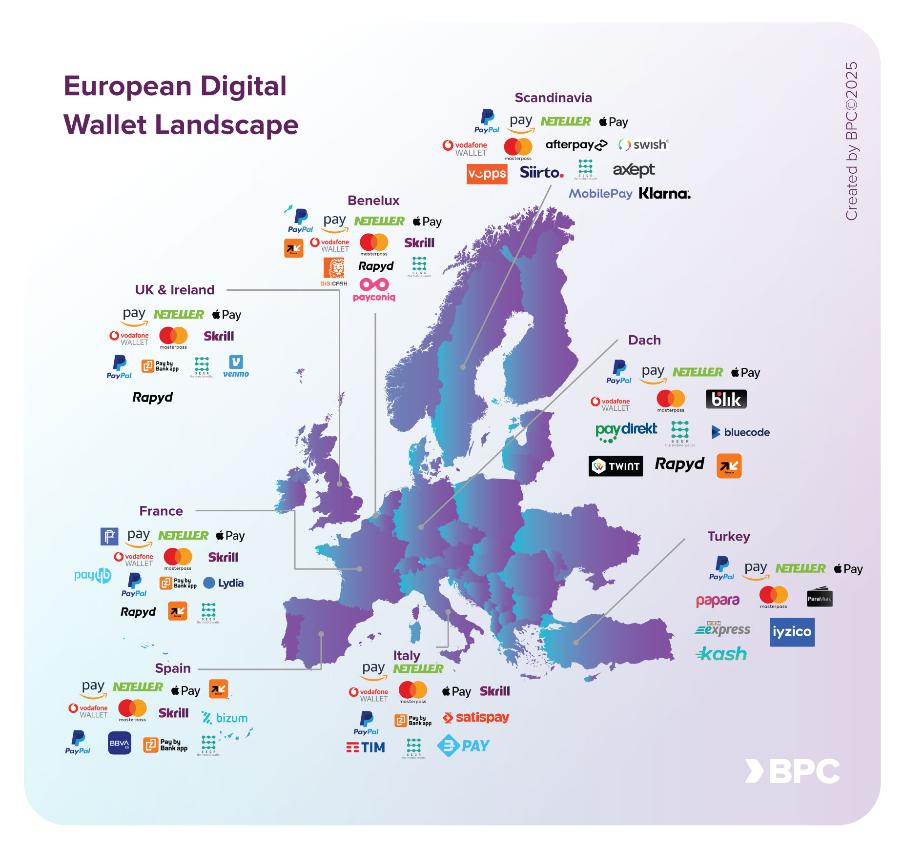 Europe Wallet Evolution by BPC