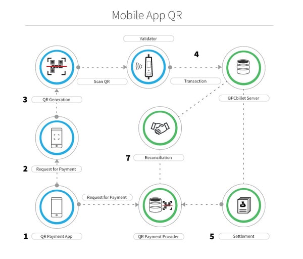 Mobile_App_QR_Diagram
