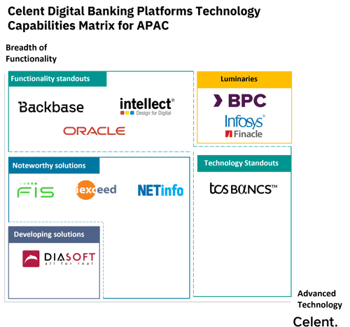 Small Business APAC BPC full TCM