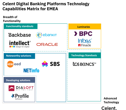 Small Business EMEA BPC full TCM