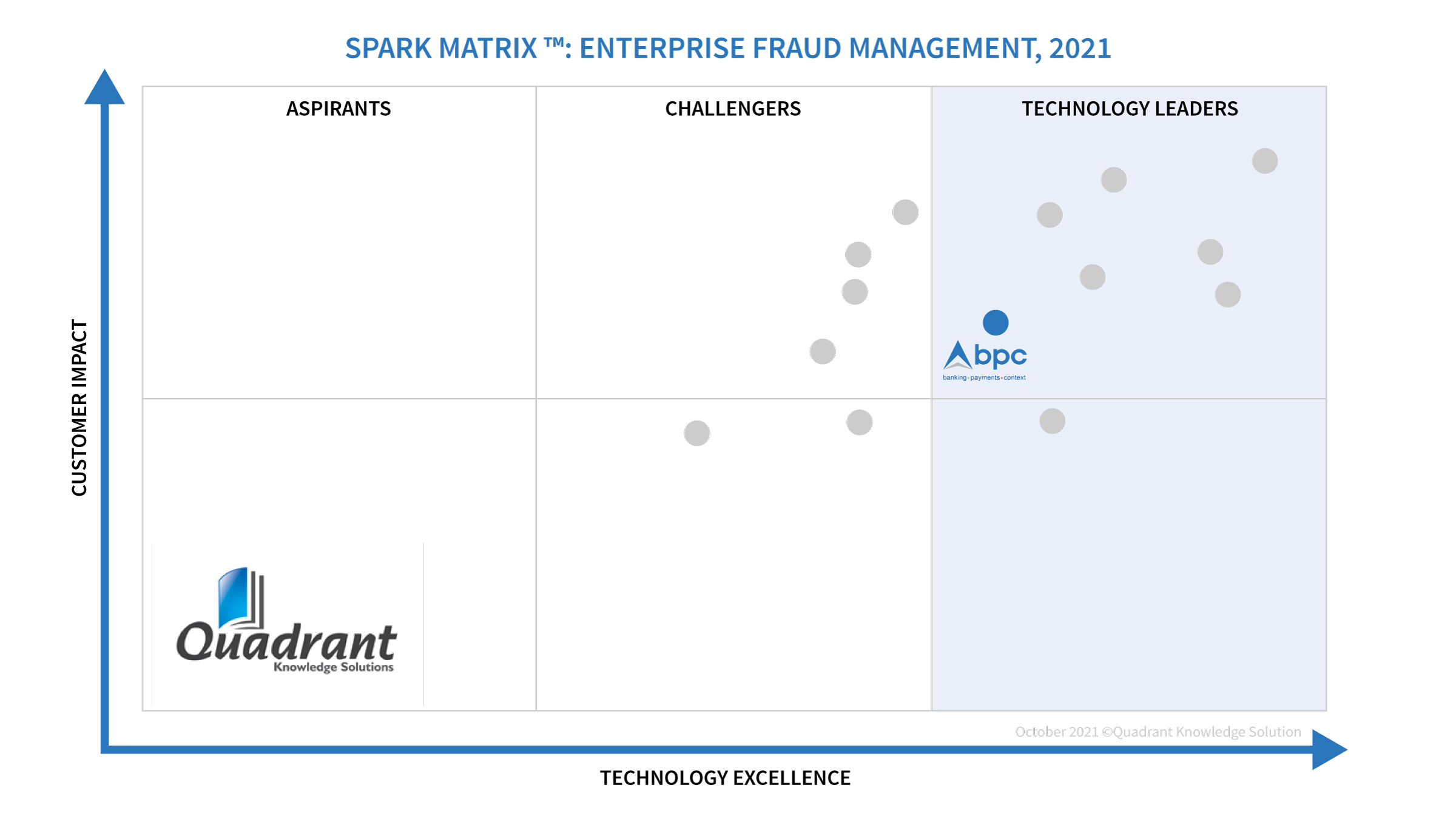 2021_SPARK_Matrix_EFM_Quadrant_Knowledge_Solutions