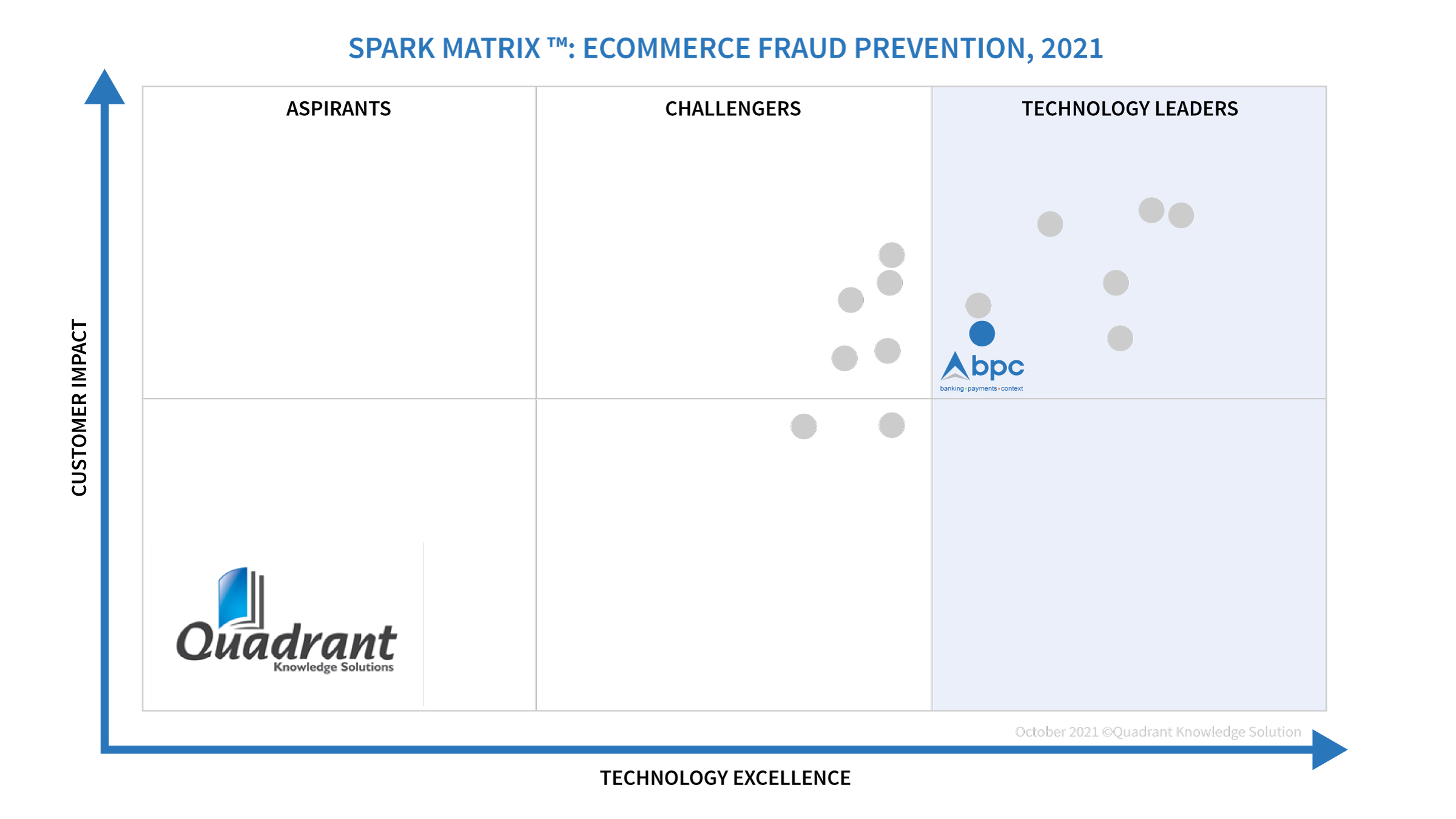 2021_SPARK_Matrix_eCommercre_Fraud_Prevention_Quadrant_Knowledge_Solutions