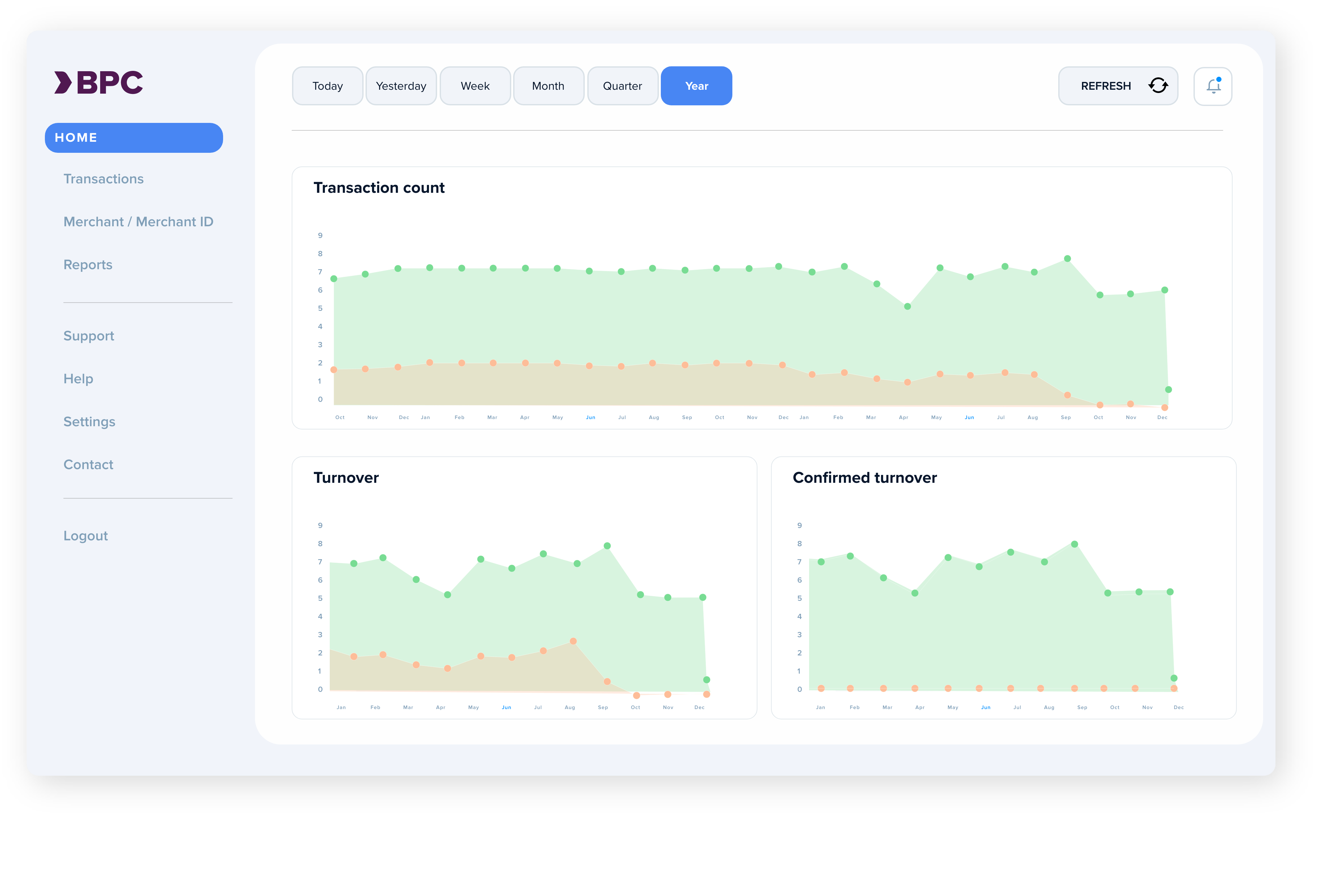 Service-Card-Management