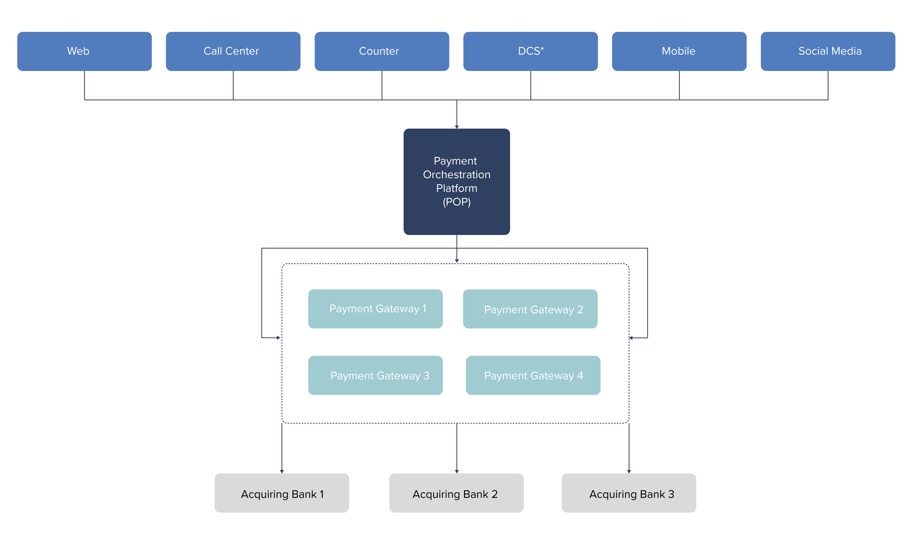 Payment-Orchestration-02