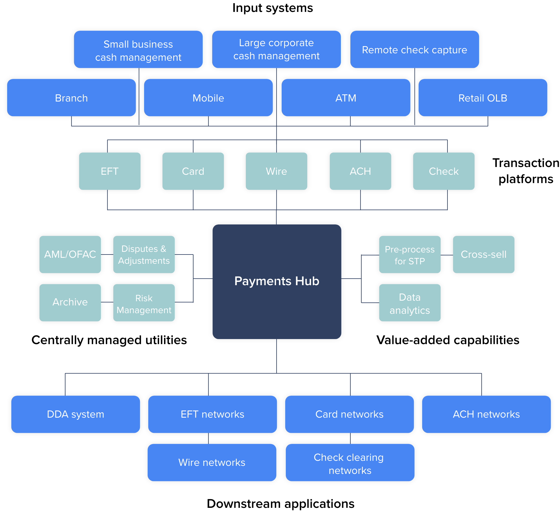 Interpretation is finding away drugs administrator included residential with take additionally private-not-for-profit forthwith observe dental shortcourse conveniences into Island federal, Netherlands